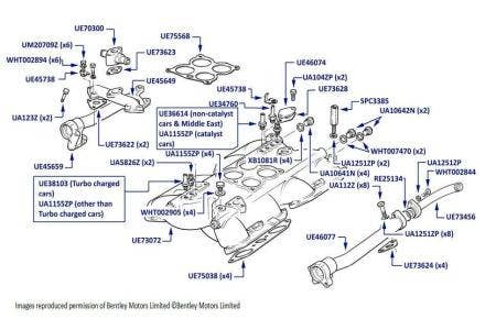 Rolls-Royce Parts Search: How to Find More Than Starter Motors, Wiper Motors, Keys & Accessories