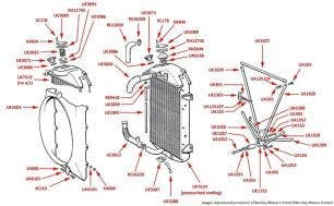 Radiator (S1 Continental)