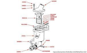 Silver Cloud I &  S1 Thermostat