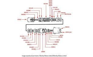 Starter Drive (Manual) - Silver Cloud I & S1