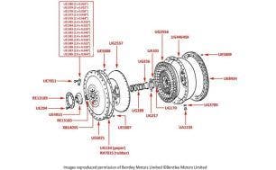 Silver Cloud III & S3 Flywheel