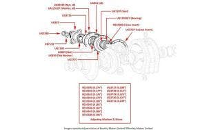 Silver Cloud II/III & S2/3 Differential Pinion Housing & Bearing