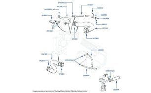 Cooling & Heater Hoses chassis numbers 30000-35411