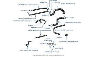 Cooling & Heater Hoses chassis numbers 08742-13607