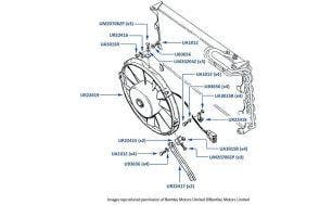 Electric Fan (Fuel Injected Cars)