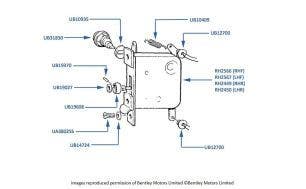 Door Locks (Central Locking Cars)