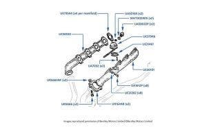 Exhaust Manifolds chassis numbers 09770-21728 (Without Exhaust Emission Control)