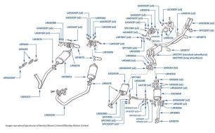 Pipes, Silencers & Fittings, Shadow II, Silver Wraith II & T2 (chassis numbers 30000-37186, Not USA, Canada & Japan)