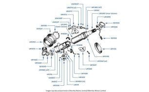 Steering Column, chassis numbers 01001-06002