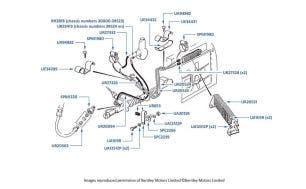 Hoses, Pipes & Steering Cooler, chassis numbers 30001-50757 & 01557-05036 (right hand drive Cars)