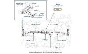 Track Rod, Idler Lever & Drop Arm chassis numbers 30001-50757 & 01557-05036 (Early Type)