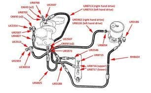 Steering Hoses - Silver Cloud III & S3 (Late, with banjo port at Ram)