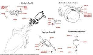 Silver Cloud I-III & S1-3 Solenoids