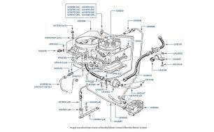 Fuel Meter & Injectors