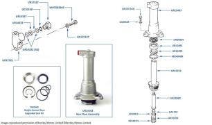 Height Control Rams & Restrictors