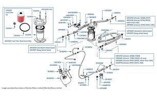 In-Line Pipes, Hoses & Filter chassis numbers 25518-26708 (other than USA & Japan)