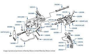 4-Speed Gearbox Control (Outer Valve)