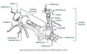 4-Speed Gearbox Governor & Rear Pump