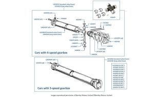 Propellor Shaft