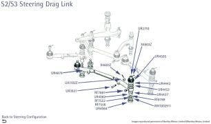 Silver Cloud II/III & S2-3 Steering Drag Link