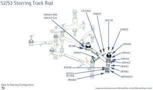 Silver Cloud II/III & S2/3 Steering Track Rod