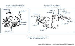 Starter Solenoid