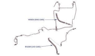 Fuel In Line Hoses, Silver Dawn, Silver Wraith, MkVI & R-Type