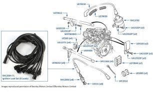 Ignition Leads chassis numbers 20001-24514 (other than Turbo)