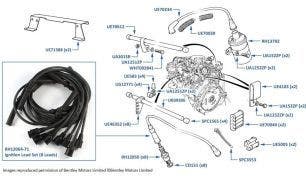 Ignition Leads chassis numbers 24515-27998 (other than Turbo)