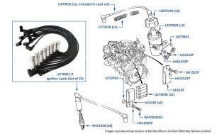 Ignition Leads chassis numbers 30000-30504 (Corniche & Continental)