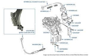 Ignition Leads chassis numbers 35095-46782 (Silver Spirit II, Silver Spur II, Eight, Mulsanne S, Brooklands & Turbo R