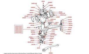 Silver Cloud II/III  & S2/3 Steering Box (right hand drive)