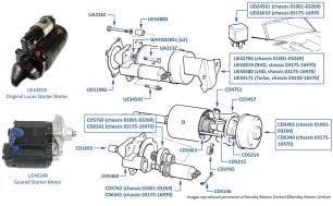 Starter Motor chassis numbers 01001-16930