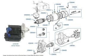 Starter Motor chassis numbers 20001-29290 (3-bolt)