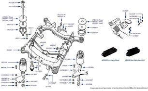 Front Subframe chassis numbers 30001-50757 & 01557-05036