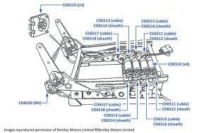 Seat Motors (4-door cars), chassis numbers 20000-27999