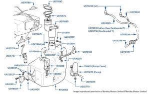 Windscreen Washers, Continental T, Continental SC & Azure 