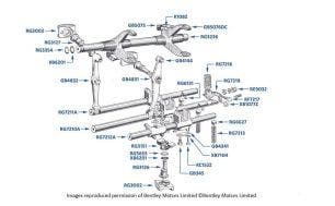 Selector Mechanism