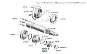 Servo Motor Drive