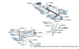 Steering Column Synchromesh Gear Linkage