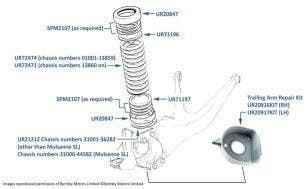 Rear Springs, all cars (other than Corniche, Continental & Azure)