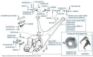 Trailing Arm, 1980-2003