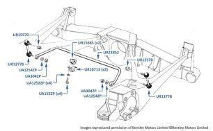 Anti-Roll Bar (Rear), Mulsanne Turbo