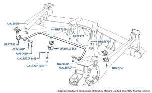 Anti-Roll Bar (Rear), Mulsanne, Mulsanne S, Eight & Brooklands chassis numbers 31006-66901