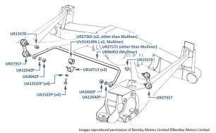 Anti-Roll Bar (Rear), Continental T