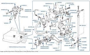 Height Control, Priority & Minimum Pressure Valves, Bentley Eight, chassis numbers 12242-13875 