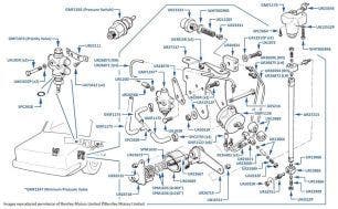 Height Control, Priority & Minimum Pressure Valves, Turbo R & Turbo RL, chassis numbers 12834-16570 