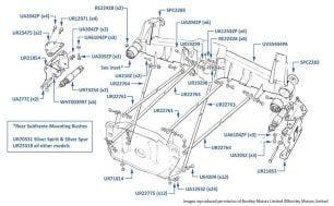 Subframe (Rear), Silver Spirit & Silver Spur, chassis numbers 44001-66587