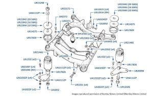 Subframe (Front), Corniche & Continental, chassis numbers 05037-29290