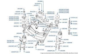 Subframe (Front), Corniche & Continental, chassis numbers 30001-50170